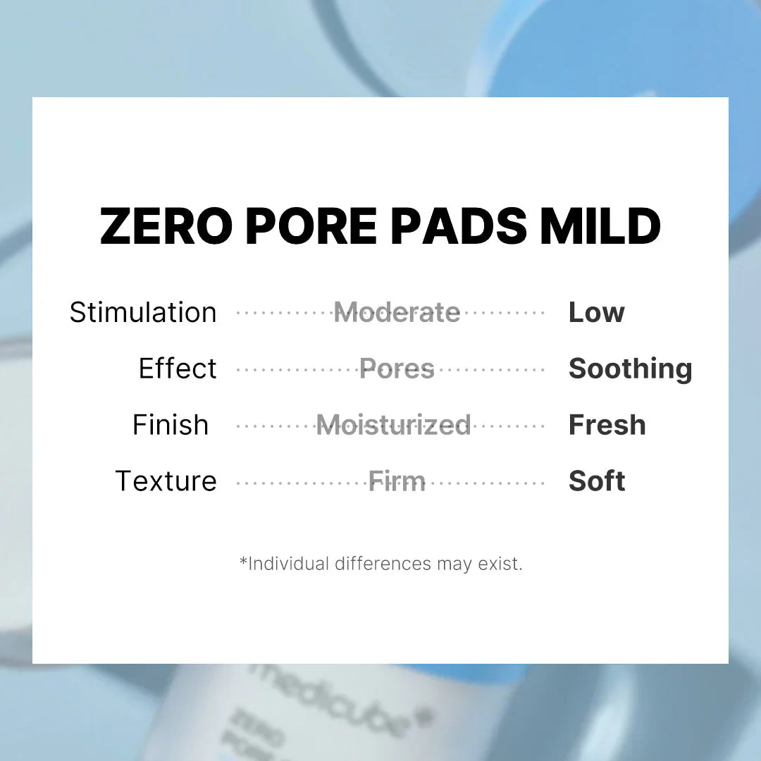 medicube - Zero Pore Pad 2.0